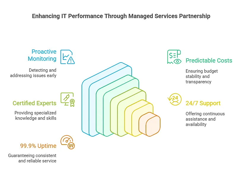 Common Technology Problems - a Guide from IT Firm in Baton Rouge